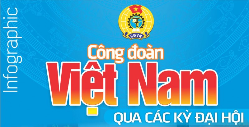 Infographic: Công đoàn Việt Nam qua các kỳ Đại hội