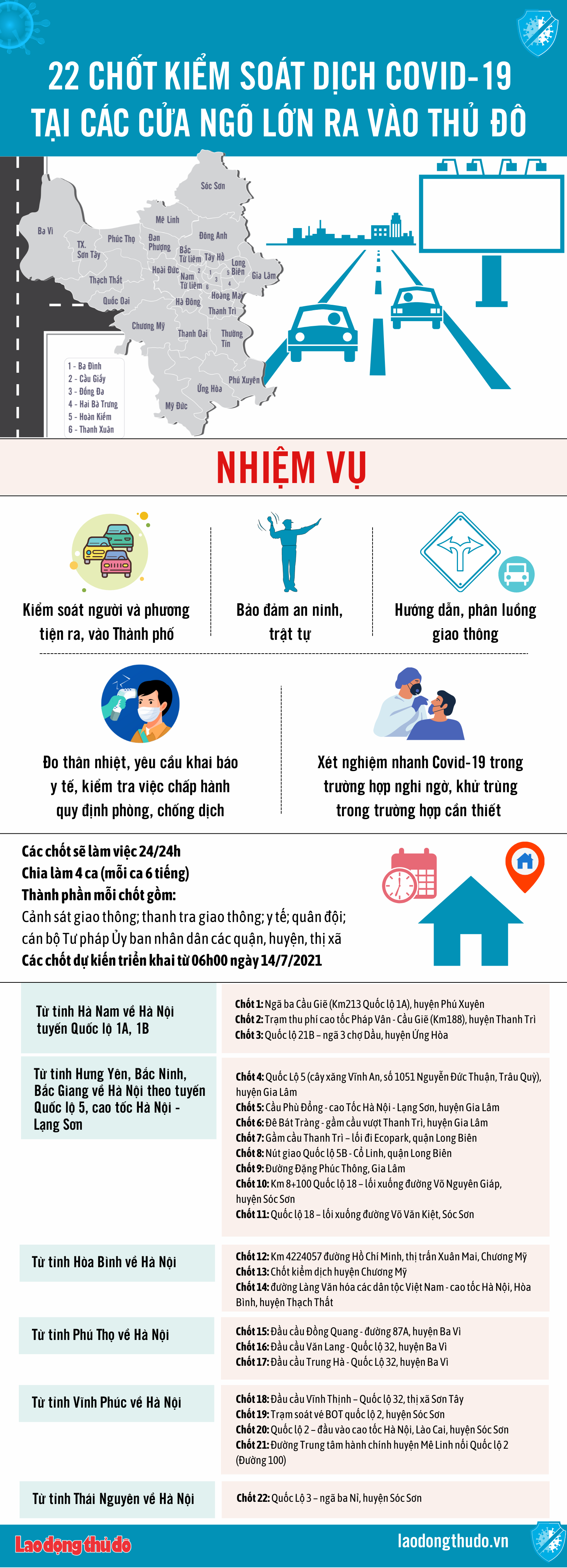 [Infographic] Hà Nội tổ chức 22 chốt kiểm soát phòng dịch