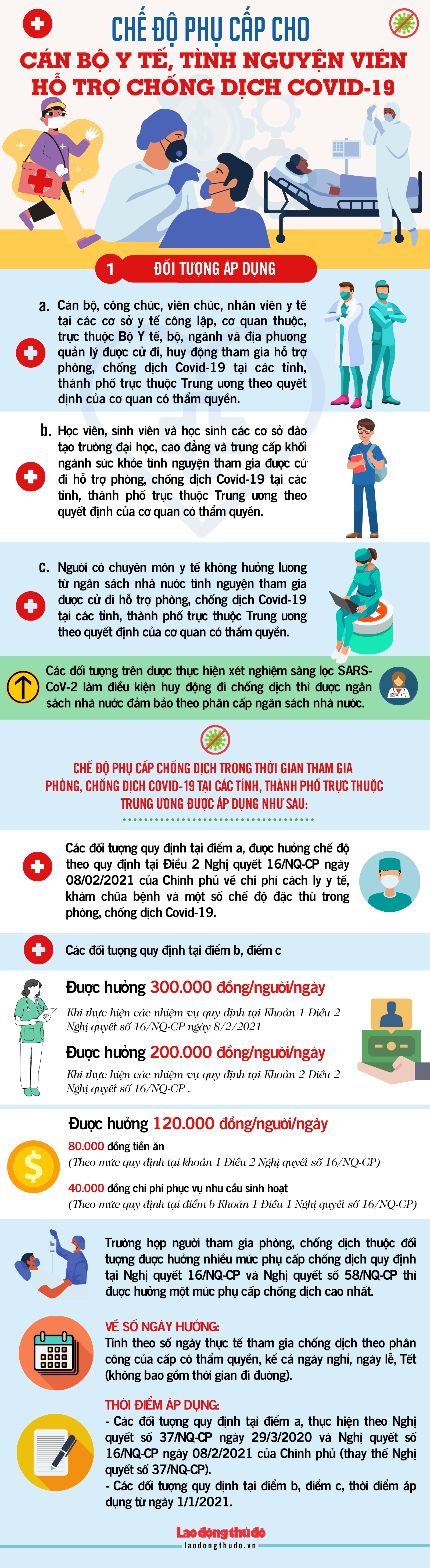 [Infographic] Chế độ phụ cấp cho cán bộ y tế, tình nguyện viên hỗ trợ chống dịch Covid-19