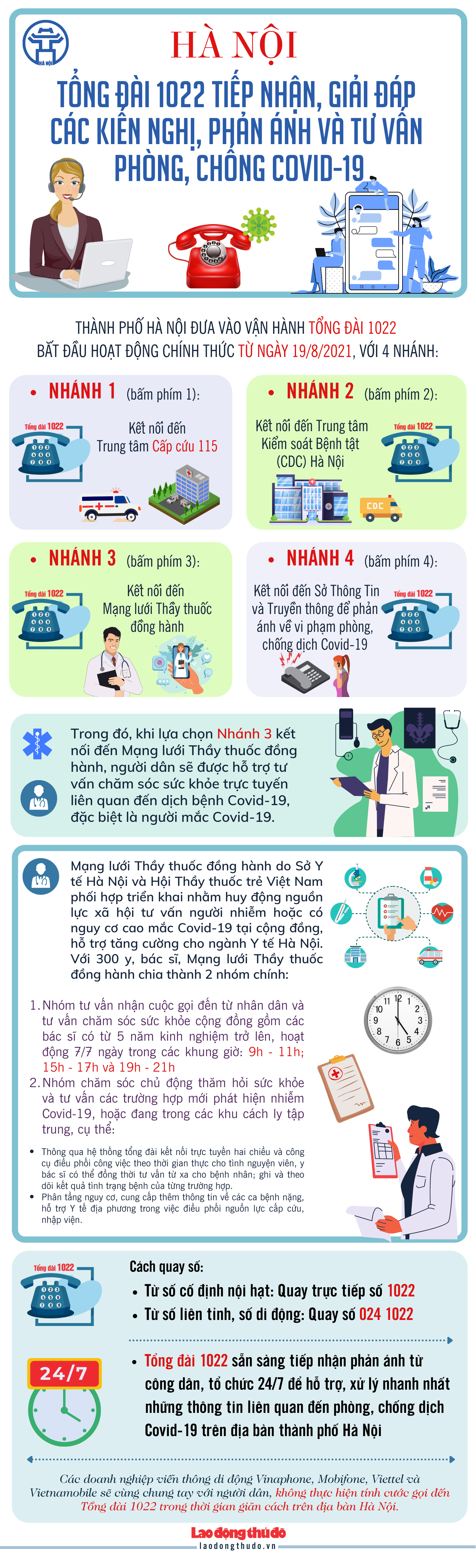 [Infographic] Hà Nội công bố Tổng đài 1022 - Kênh tiếp nhận, giải đáp các kiến nghị, phản ánh và tư vấn phòng, chống Covid-19