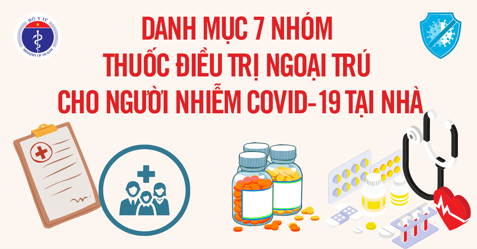 [Infographic] Danh mục 7 nhóm thuốc điều trị ngoại trú cho người nhiễm Covid-19 tại nhà