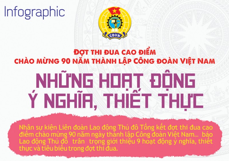 Infographic: Thi đua cao điểm chào mừng 90 năm thành lập Công đoàn Việt Nam