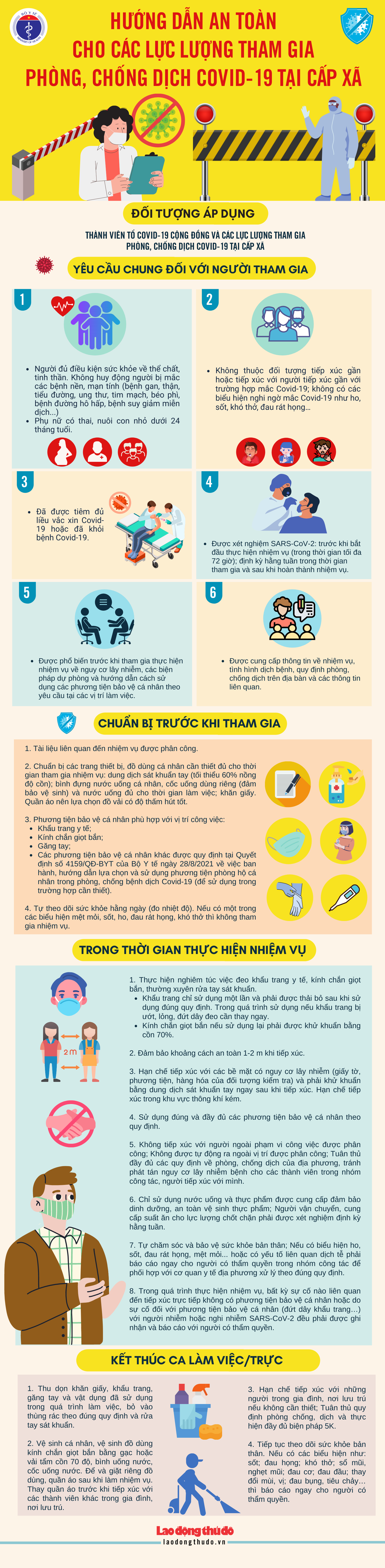 [Infographic] Hướng dẫn an toàn cho các lực lượng tham gia phòng, chống dịch Covid-19 tại cấp xã