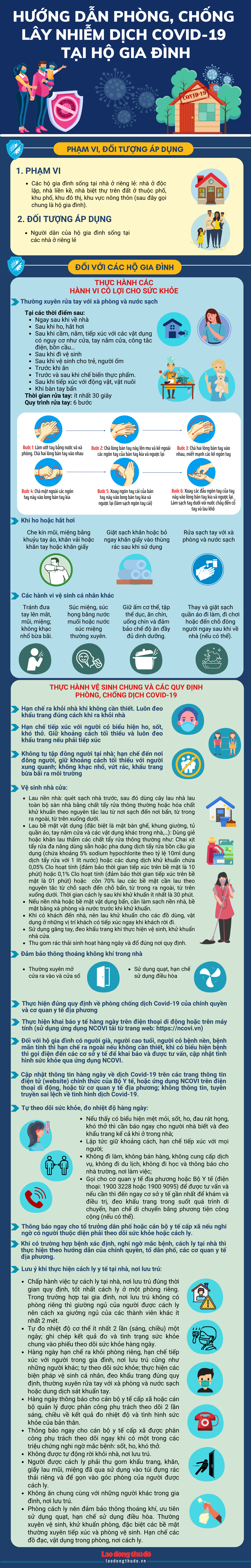 [Infographic] Hướng dẫn phòng, chống và đánh giá nguy cơ lây nhiễm dịch Covid-19 tại hộ gia đình