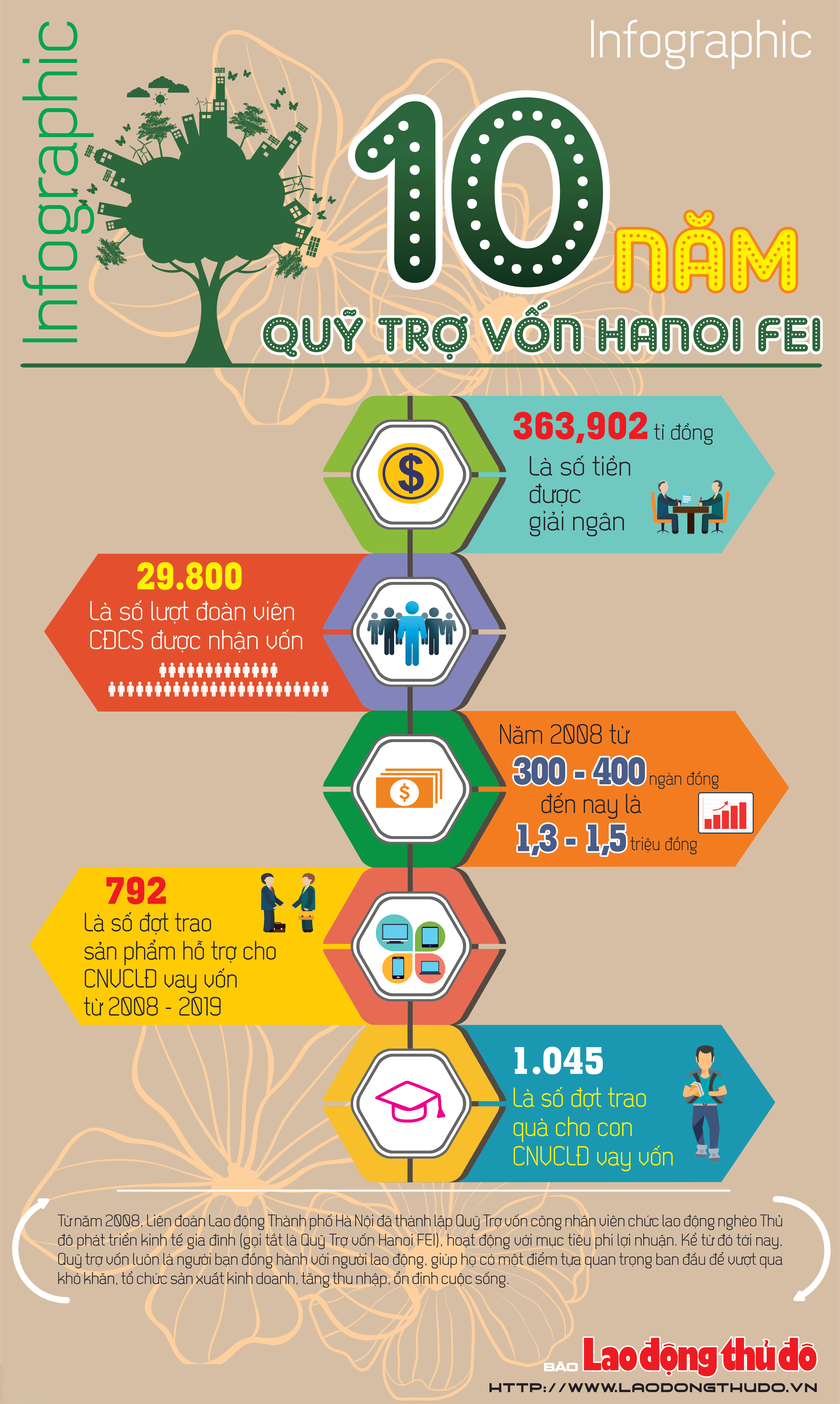 infographic 10 nam quy tro von hanoi fei