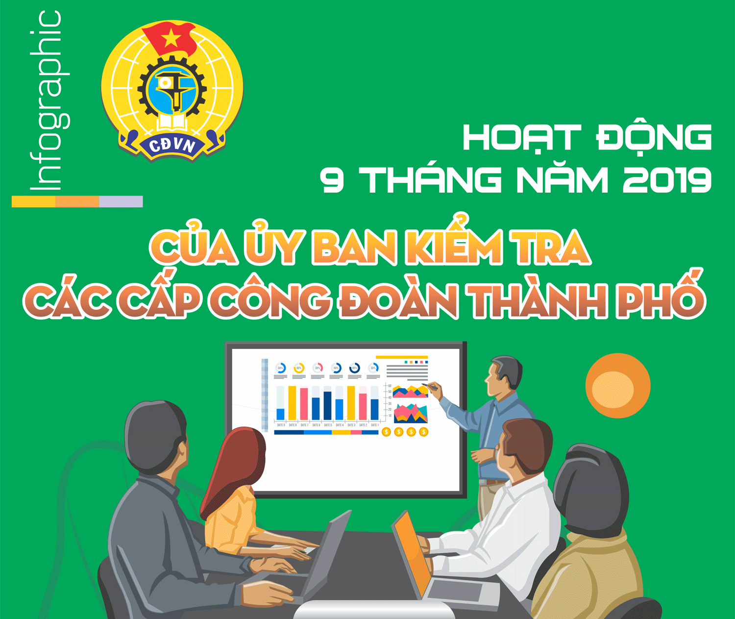 Infographic: Trên 3.000 cuộc kiểm tra về chấp hành Điều lệ Công đoàn Việt Nam