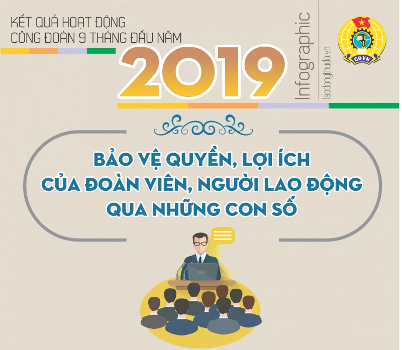 Infographic: Bảo vệ quyền, lợi ích của đoàn viên, người lao động qua những con số