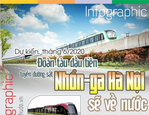 Infographic: Dự kiến tháng 6/2020 đoàn tàu đầu tiên của tuyến đường sắt Nhổn- ga Hà Nội sẽ về nước