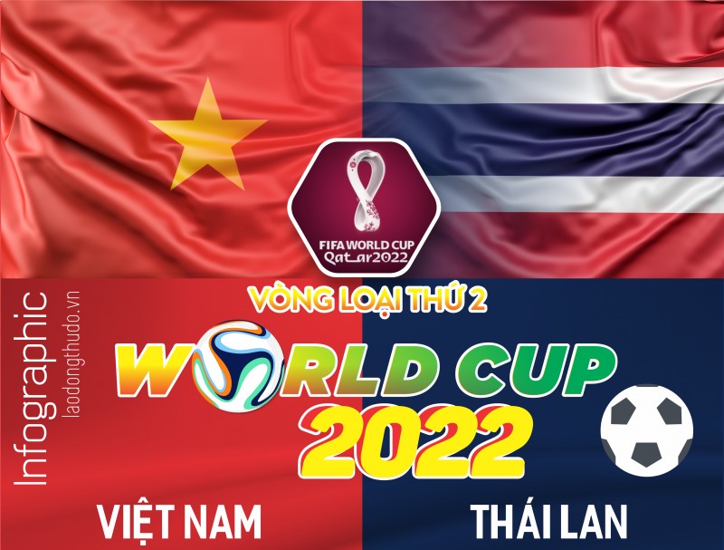 Infographic: Vòng loại World Cup 2022 - Trận Việt Nam và Thái Lan qua những con số