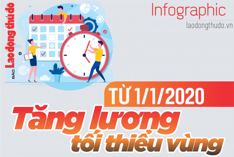 Infographic: Tăng lương tối thiểu vùng từ 1/1/2020