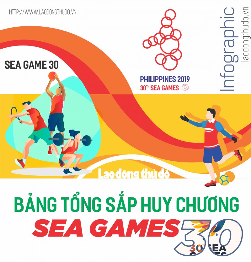 Infographic: Việt Nam vững chắc vị trí số 2 tại SEA Games 30