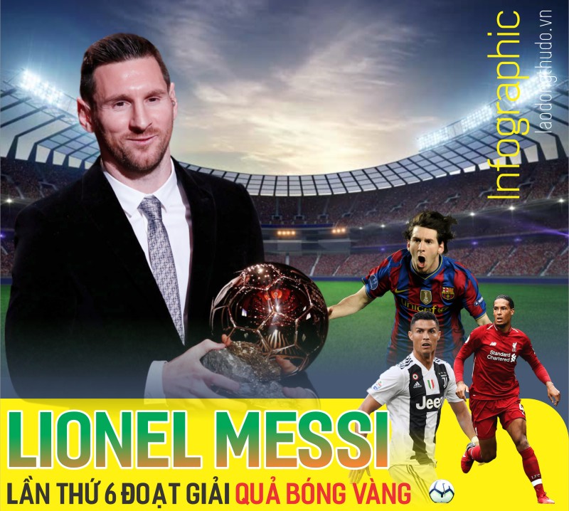 Infographic: Siêu sao Lionel Messi lần thứ 6 đoạt giải “Quả bóng Vàng”