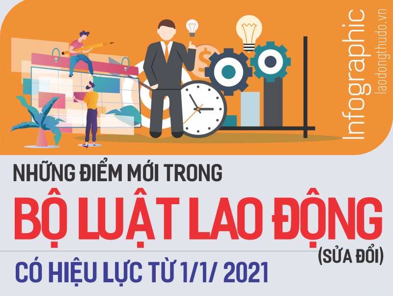 Infographic: Những điểm mới trong Bộ Luật Lao động (sửa đổi) có hiệu lực từ 1/1/2021