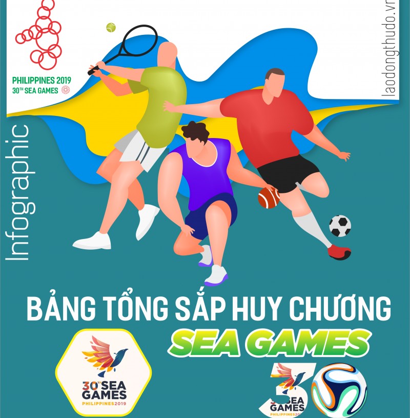 Infographic: Bảng xếp hạng SEA Games 30 - Việt Nam vượt xa Thái Lan