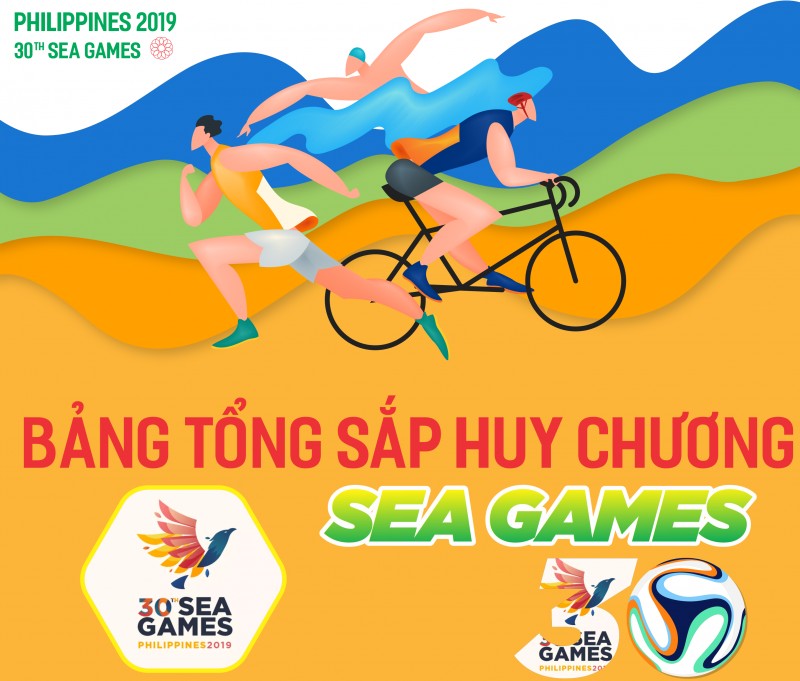 Infographic: Việt Nam giữ vững vị trí thứ 2 trên bảng xếp hạng SEA Games 2019