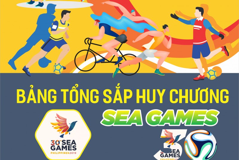 Infographic: Việt Nam tụt xuống vị trí thứ 3 trên bảng xếp hạng SEA Games 30