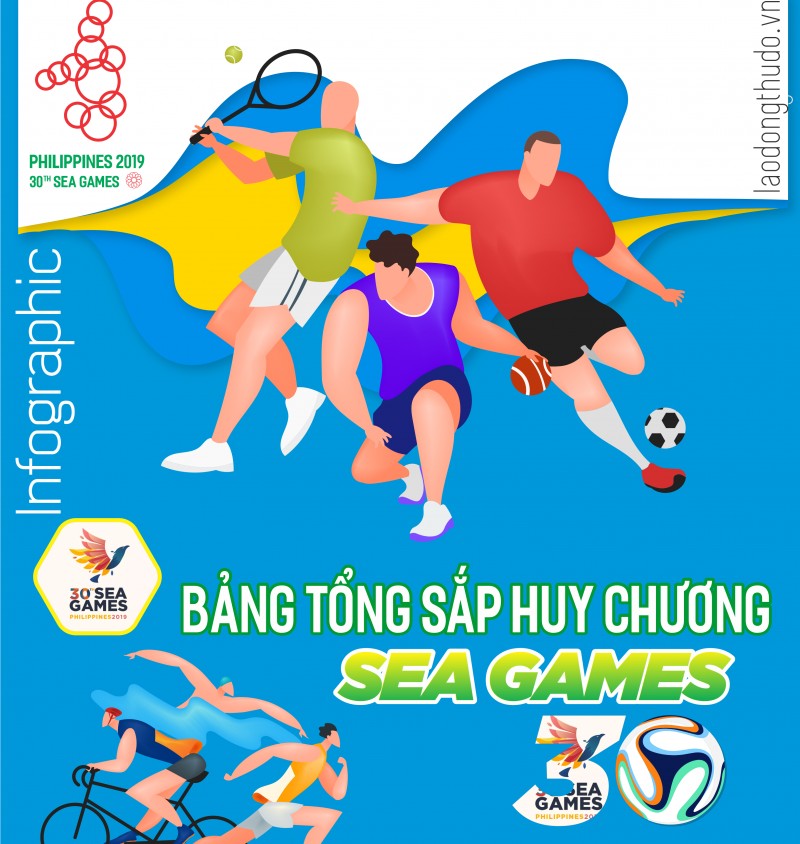 Infographics: Thể thao Việt Nam vượt chỉ tiêu đứng thứ 2 bảng xếp hạng SEA Games 30