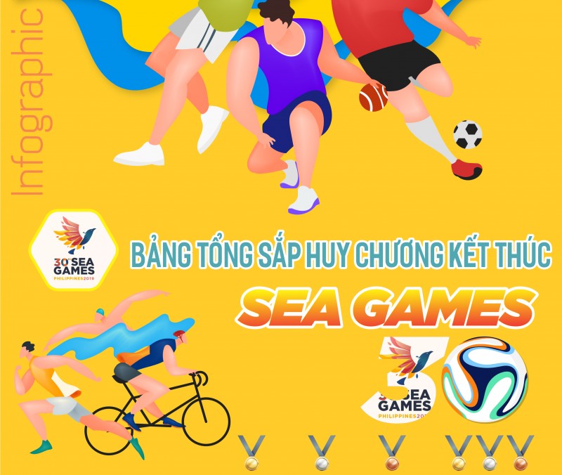 Infographic: Kết thúc SEA Games 30, Đoàn thể thao vượt xa chỉ tiêu số Huy chương vàng