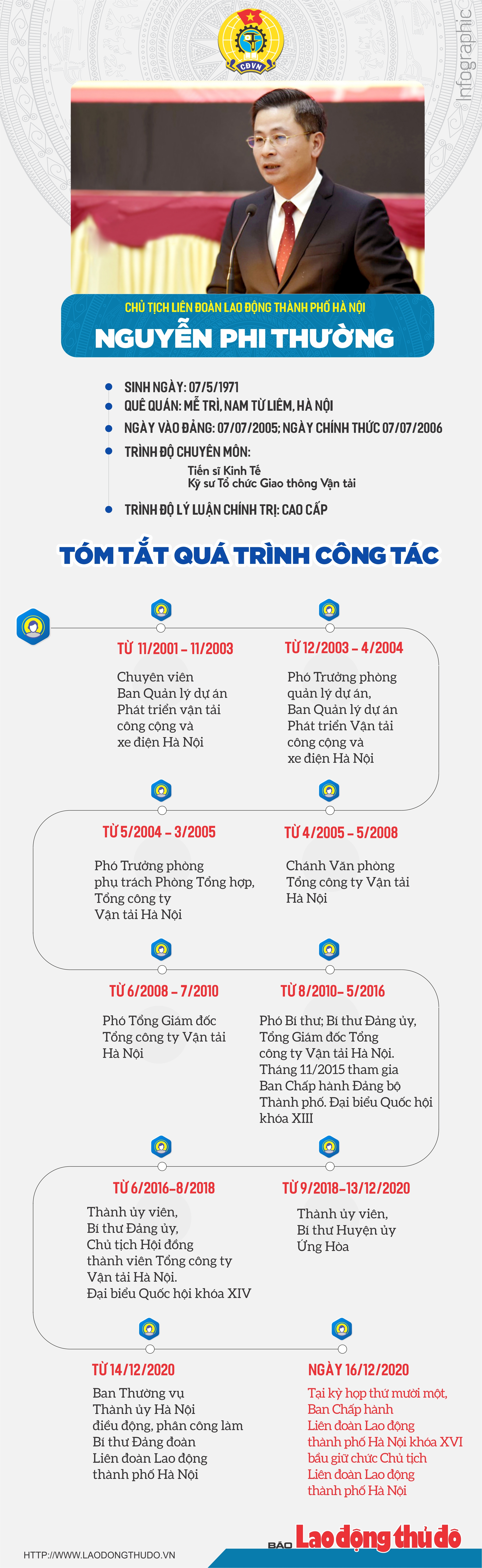 Infographic: Tóm tắt quá trình công tác của tân Chủ tịch Liên đoàn Lao động thành phố Hà Nội Nguyễn Phi Thường