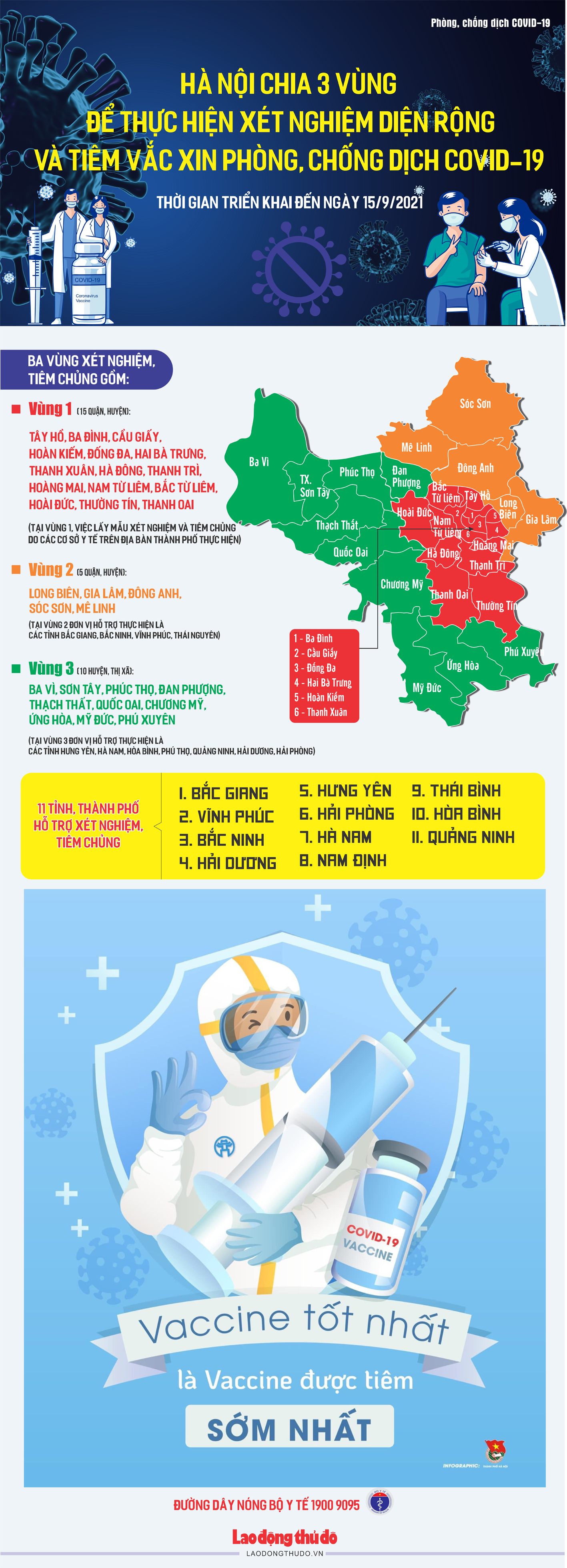 [Infographic] Hà Nội chia 3 vùng để thực hiện xét nghiệm diện rộng và tiêm vắc xin phòng Covid-19
