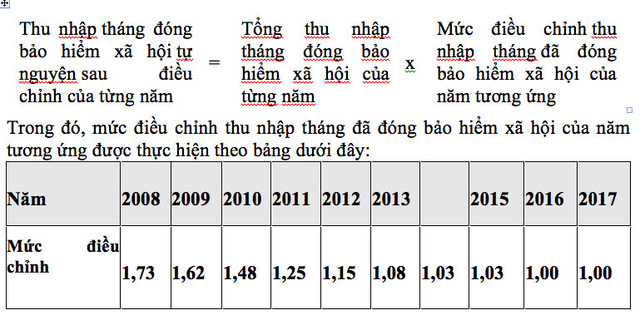 tu hom nay 112 dieu chinh tien luong va thu nhap dong bhxh