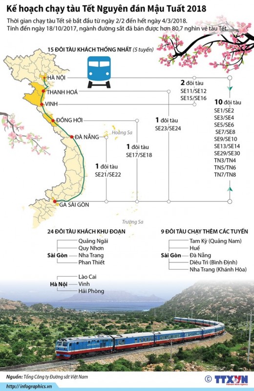 infographics ke hoach chay tau tet nguyen dan mau tuat 2018