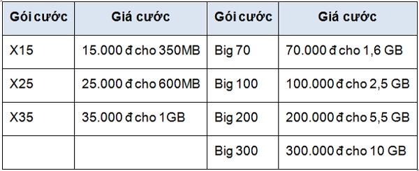 nguoi dung duoc gi khi nha mang trien khai 4g