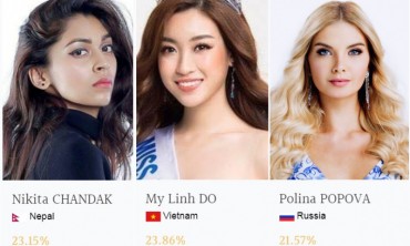 Hoa hậu Đỗ Mỹ Linh dẫn đầu bảng bình chọn của Miss World