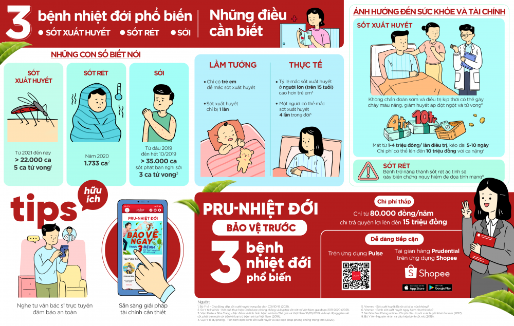 Prudential Việt Nam ra mắt sản phẩm bảo hiểm trực tuyến “Pru - Nhiệt đới”