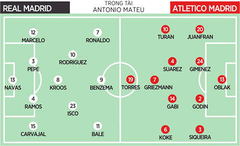 02h00 ngày 16/01: Real Madrid - Atletico Madrid: 'Vòng kim cô' của Simeone