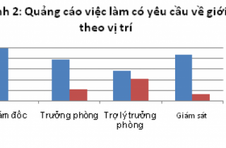 Phân biệt giới khi đăng tin tuyển dụng: Hạn chế tiếp cận công việc