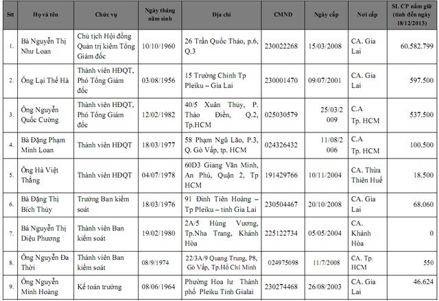 cường-đôla, tài-sản, 4000-nghìn-tỷ, Hồ-Ngọc-Hà, Nguyễn-Quốc-Hưng, Như-Loan, Quốc-Cường cường-đôla, tài-sản, 4000-nghìn-tỷ, Hồ-Ngọc-Hà, Nguyễn-Quốc-Hưng, Như-Loan, Quốc-Cường