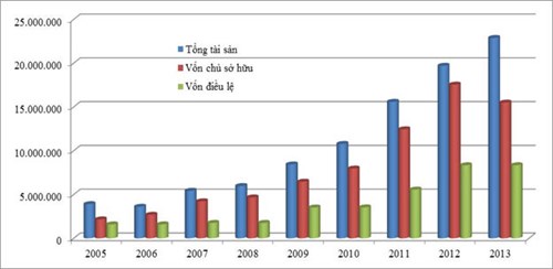 Cổ phần hóa DN Nhà nước: Bài học thành công từ Vinamilk Cổ phần hóa DN Nhà nước: Bài học thành công từ Vinamilk
