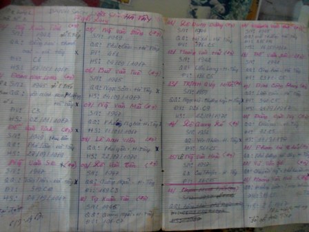 Cuốn sổ cũ ghi chi tiết tên các liệt sĩ tại nghĩa trang xã Bình Định Bắc