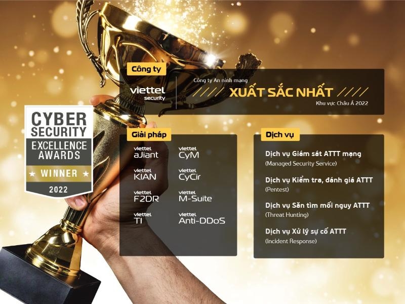 Công ty An ninh mạng Viettel toàn thắng tại Giải thưởng quốc tế Cybersecurity Excellence Awards 2022