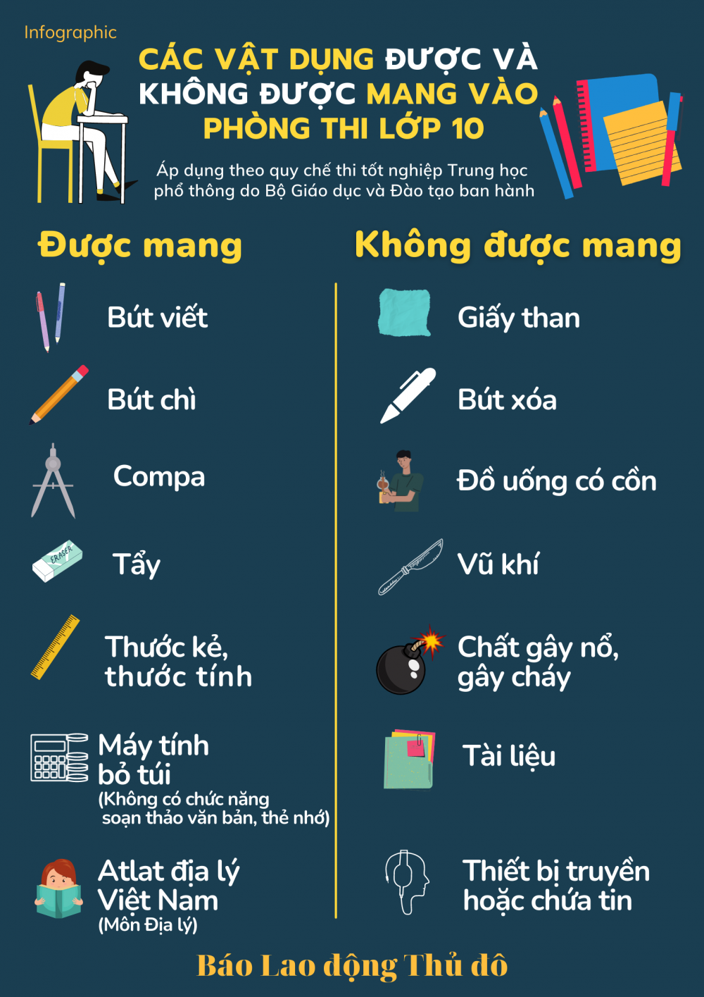 Những vật dụng thí sinh được và không được mang vào phòng thi lớp 10