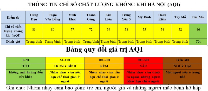 ha noi khu vuc tan mai co chat luong khong khi tot nhat ngay cuoi tuan