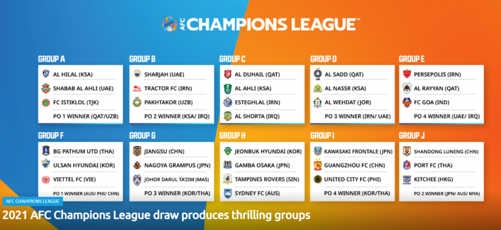 Câu lạc bộ Viettel gặp đối thủ mạnh tại vòng bảng AFC Champions League