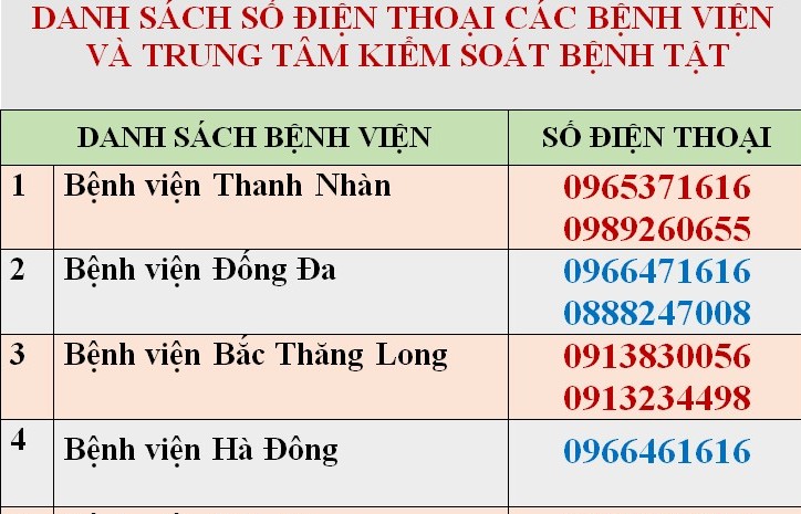 Ngành Y tế Thủ đô đề ra mọi phương án, tình huống ứng phó với dịch Corona