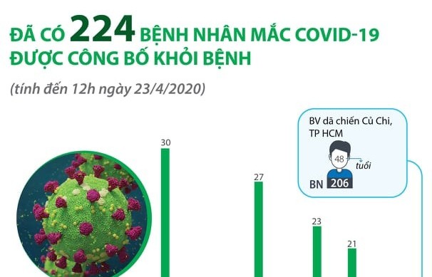 5 khuyến cáo an toàn để phòng dịch Covid-19 khi nới lỏng giãn cách xã hội