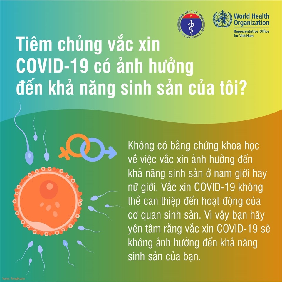Đang cho con bú, mang thai hay có kinh nguyệt có nên tiêm vắc xin Covid-19?