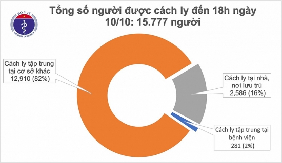 Có thêm 2 ca mắc Covid-19 là người nhập cảnh, Việt Nam có 1.107 bệnh nhân