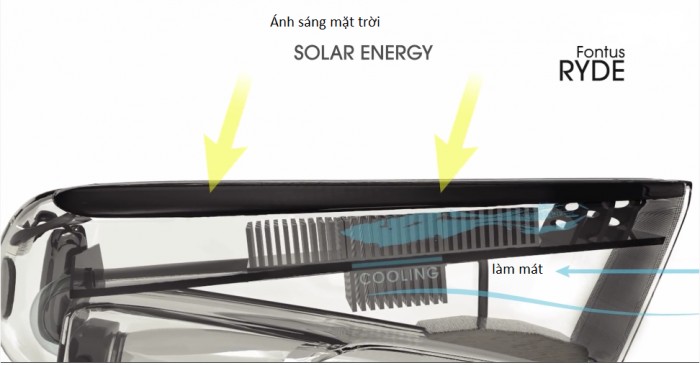 chai nuoc tu day nho thu do am tu khong khi