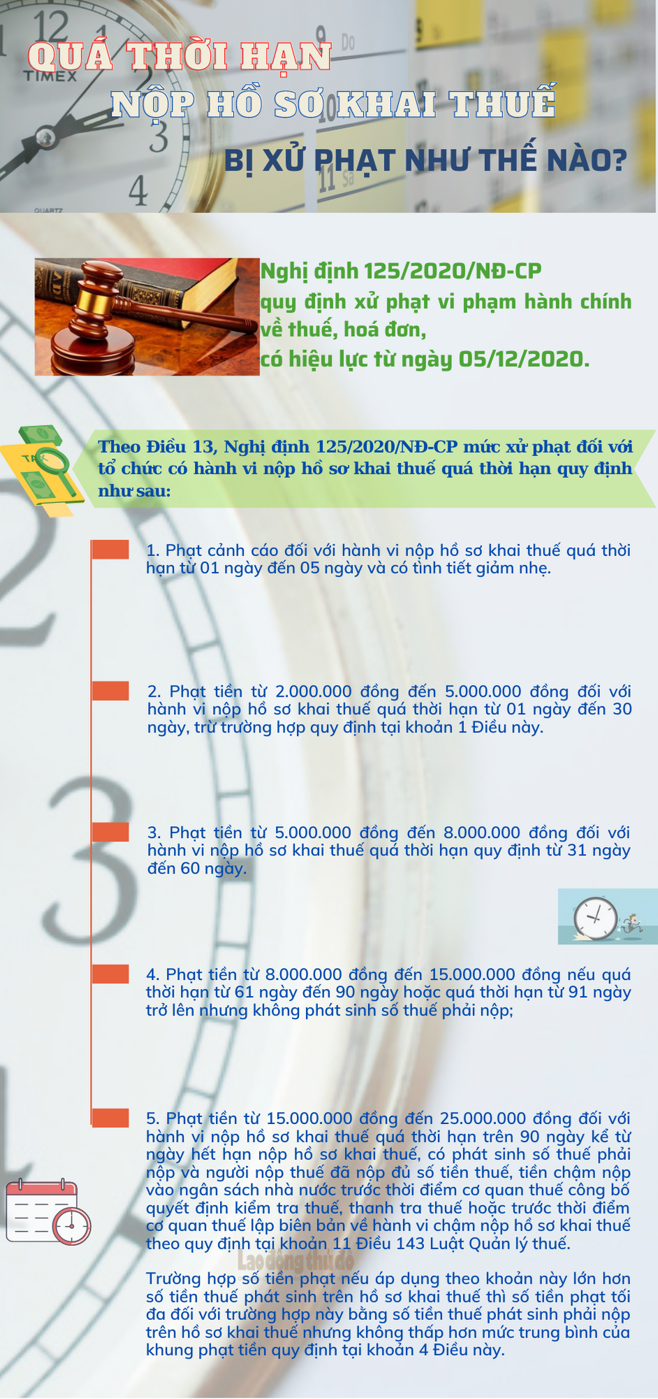 Infographic: Quá thời hạn nộp hồ sơ khai thuế bị xử phạt như thế nào?