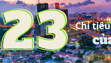 Infographic: 23 chỉ tiêu kinh tế - xã hội năm 2021 của thành phố Hà Nội