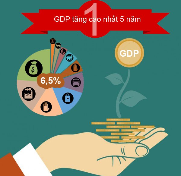 kinh tế việt nam 2015, sự kiện kinh tế 2015, nhìn lại kinh tế 2015, kinh tế 2015, kinh-tế-việt-nam, kinh-tế-2015, kinh-tế-việt-nam-2015