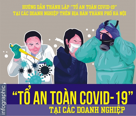 Hướng dẫn thành lập "Tổ An toàn Covid-19" tại các doanh nghiệp trên địa bàn thành phố Hà Nội