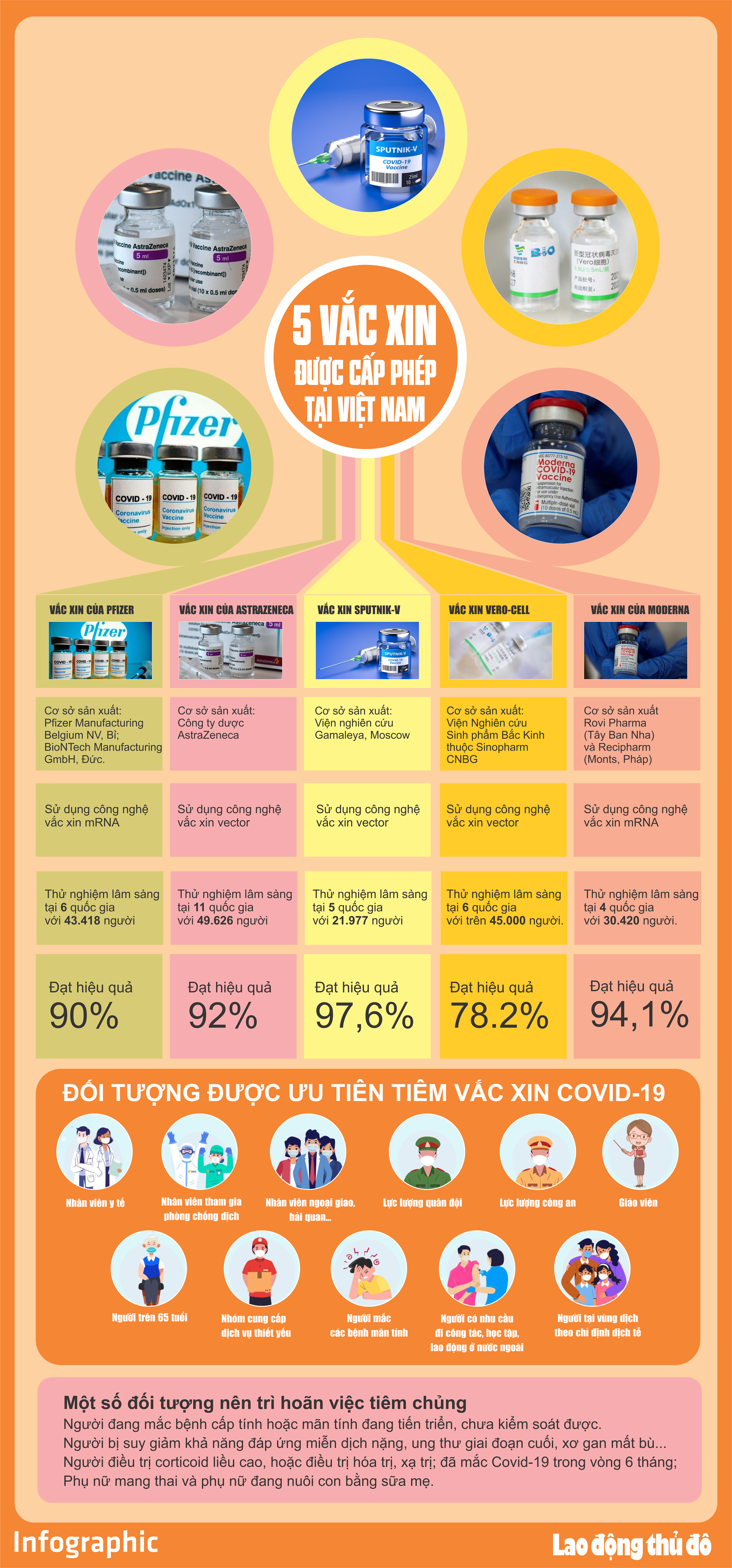 Những điều cần biết về 5 vắc xin được cấp phép tại Việt Nam