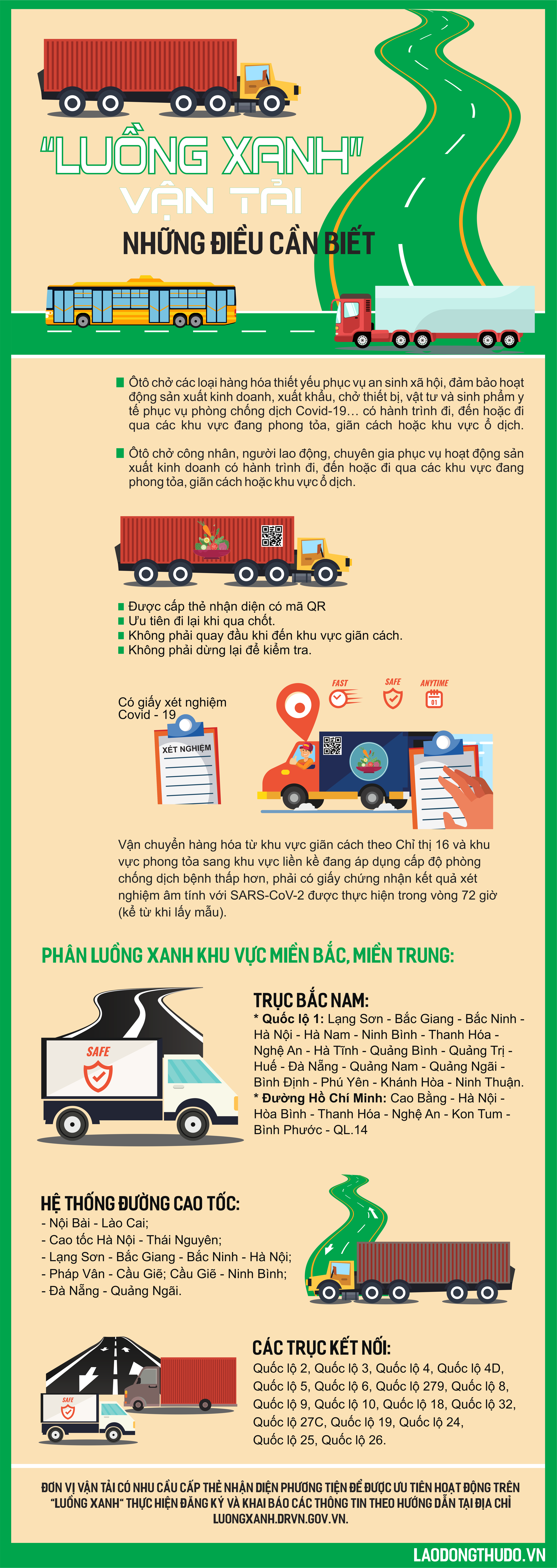 Infographic: "Luồng xanh" vận tải, những điều cần biết