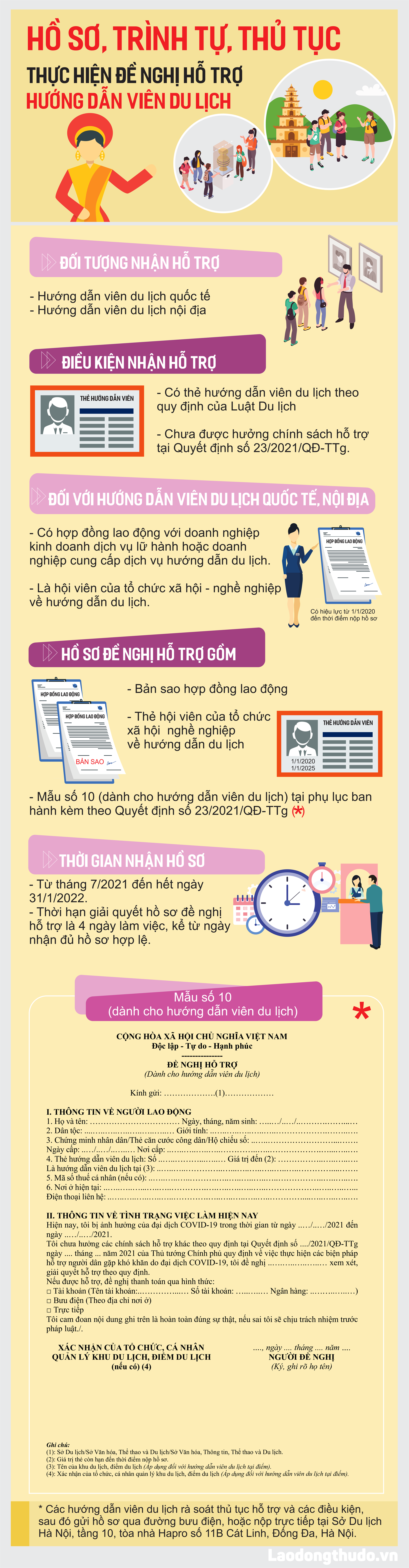 Infographic: Thủ tục hỗ trợ cho hướng dẫn viên du lịch tại Hà Nội